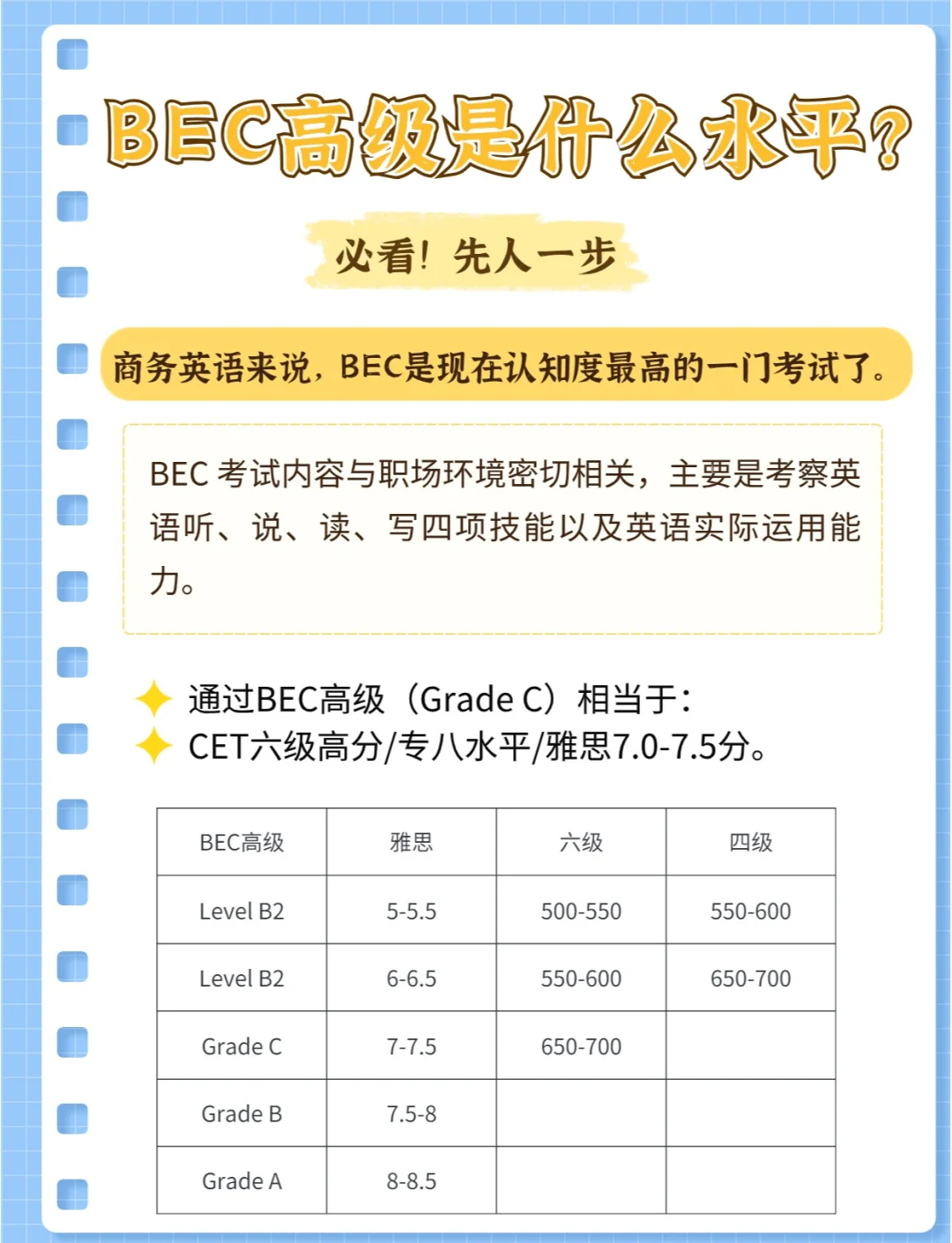 商务英语难学吗（商务英语难学吗知乎）