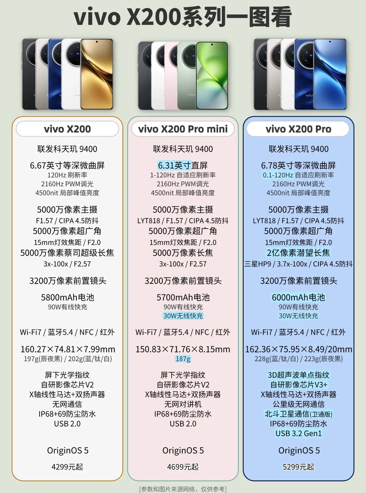 【vivox27手机价格,vivox27手机价格256g】