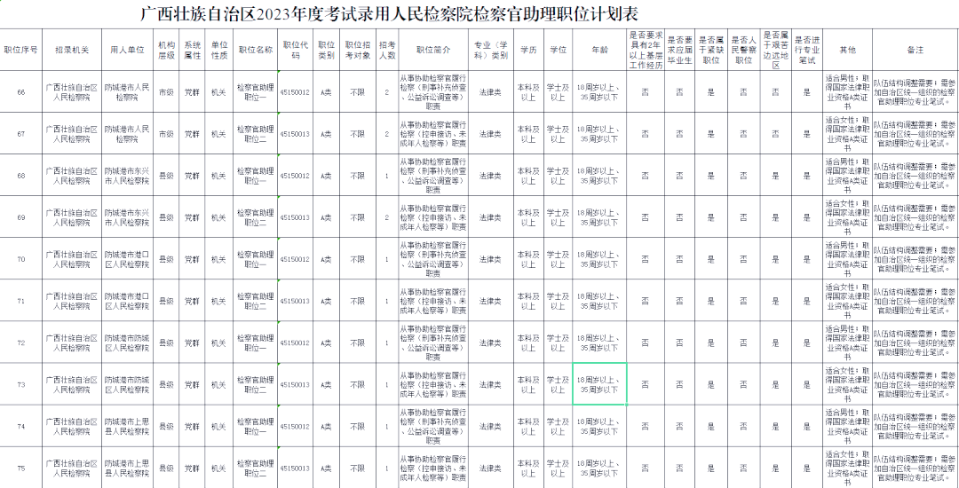 【2023年公务员考试报名时间,2023公务员考试省考报名时间】