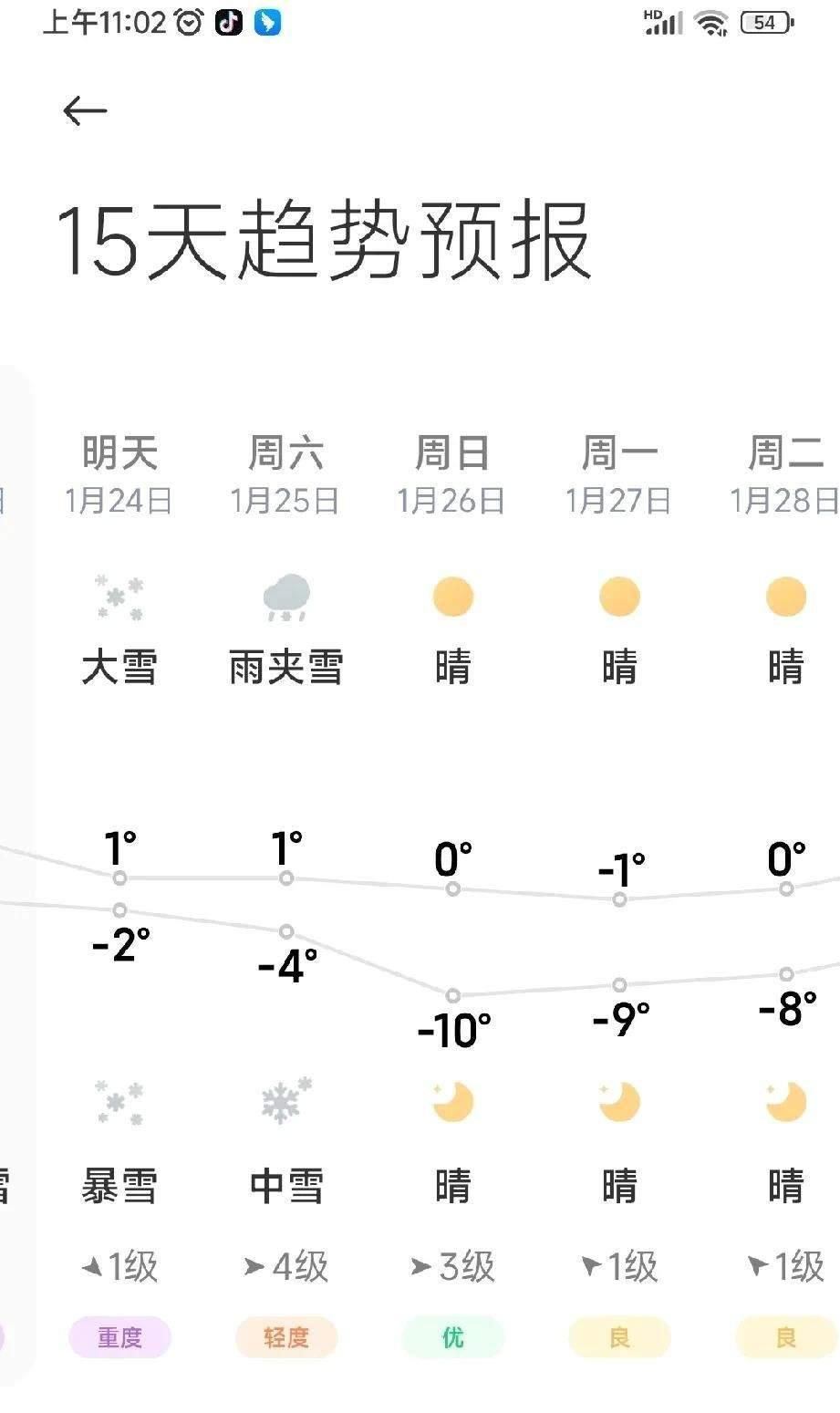 【西安天气,西安天气预报一周天气】