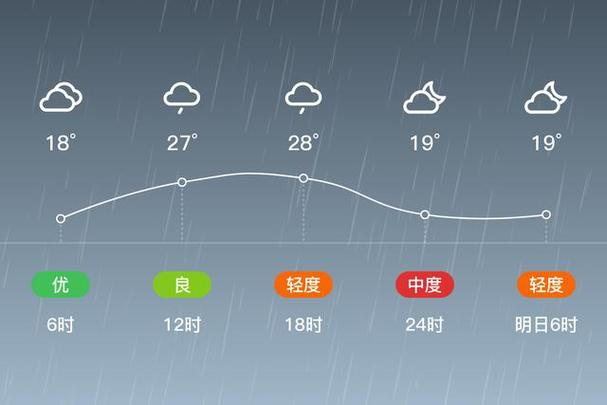 张家界天气预报10天（张家界天气预报15天2345）